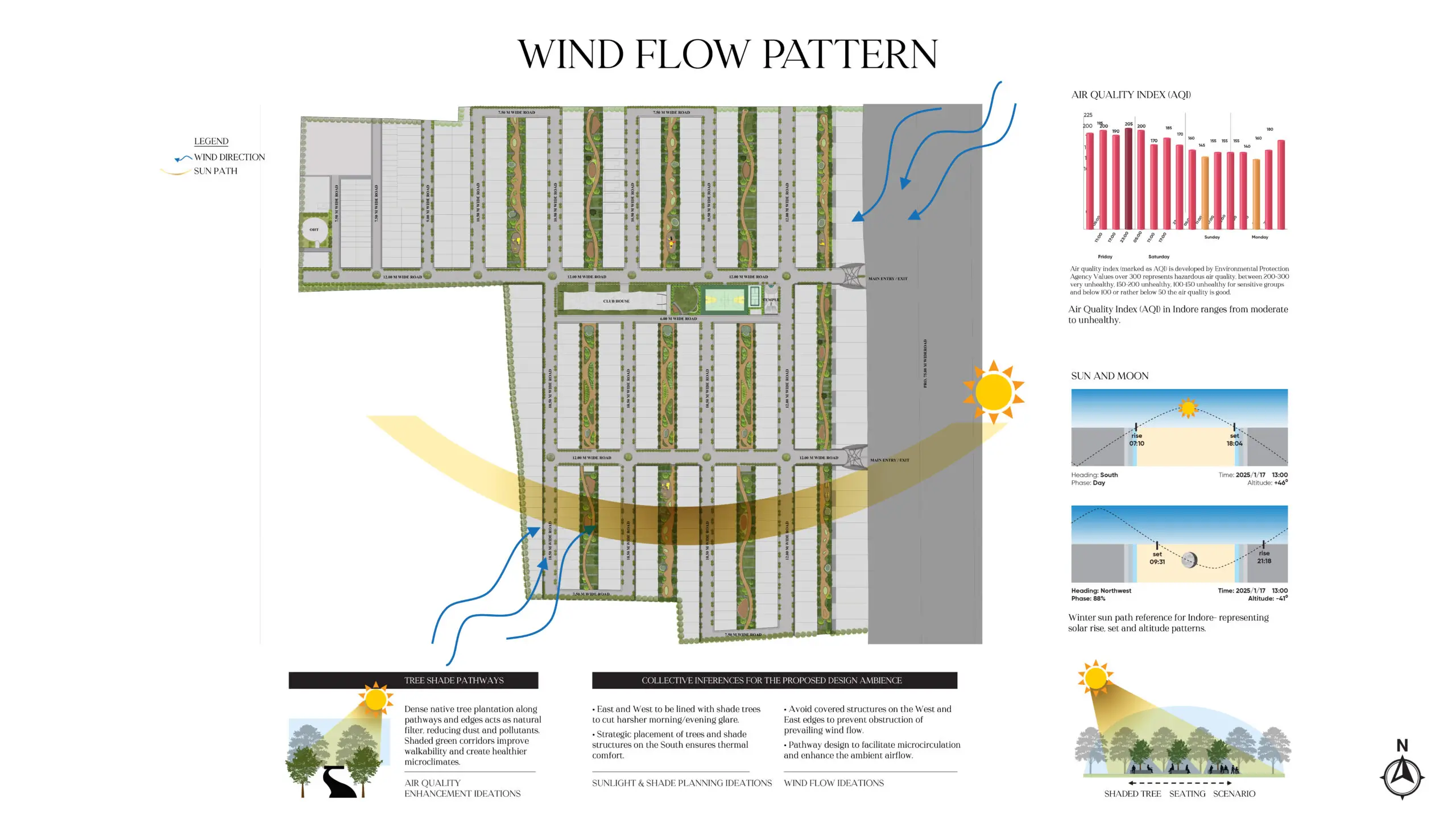 Indore commercial real estate trends