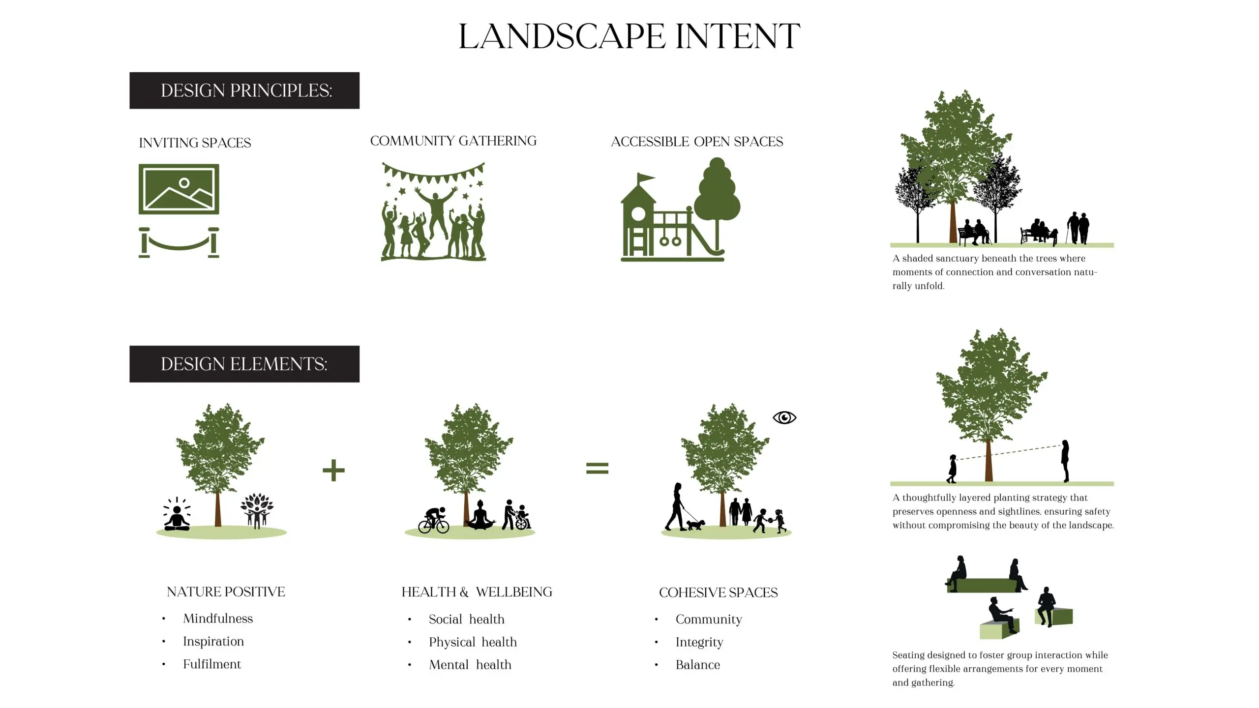 Investment near Indore bypass
