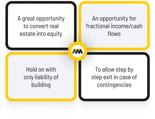 Ultra luxury projects in indore