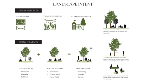 Best Investment Near Indore Bypass