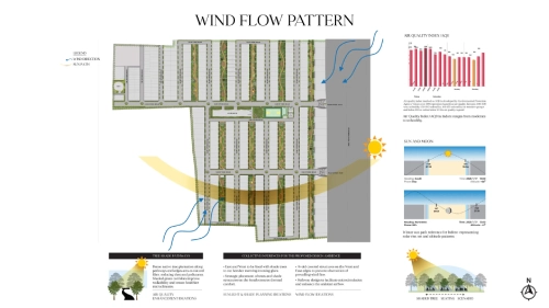 Top Indore Commercial Real Estate Trends