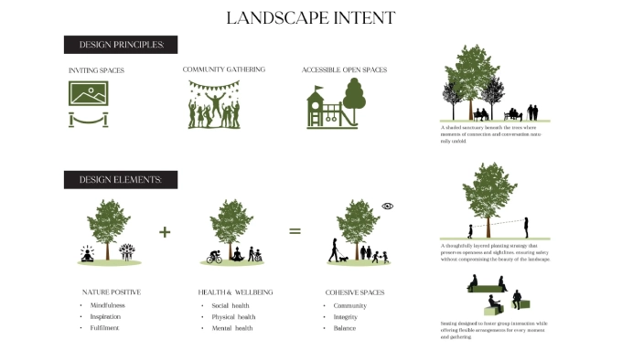 Luxury housing township indore